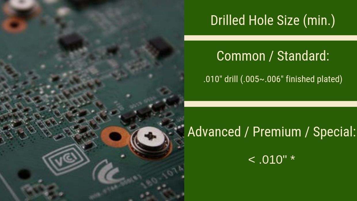 drilled-hole-size-printed-circuit-boards-usa